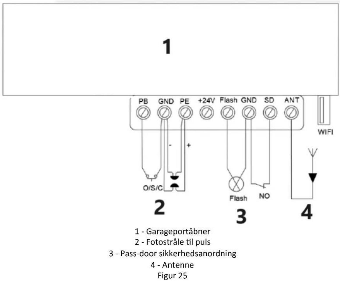 MSW GDOOR-001A - Introduktion og anvendelse af andre terminaler - 2