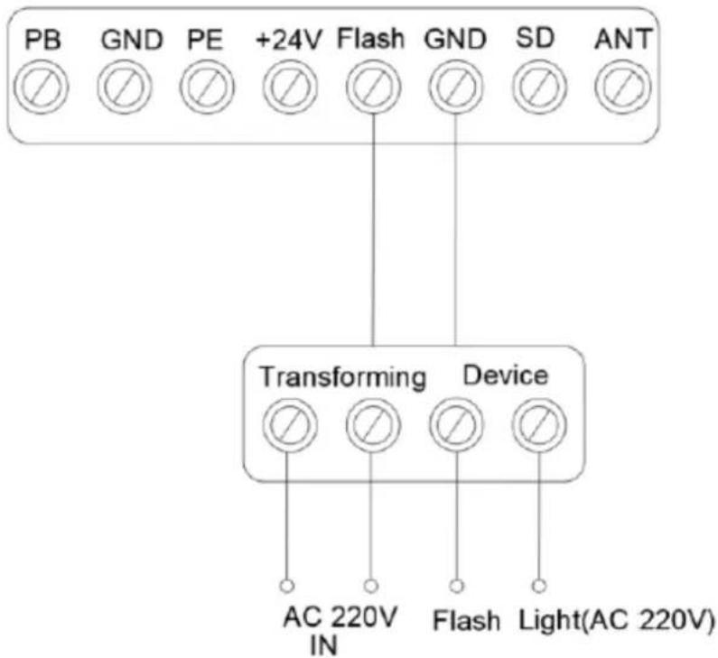MSW GDOOR-001A - Iný terminálový úvod a aplikácia - 1