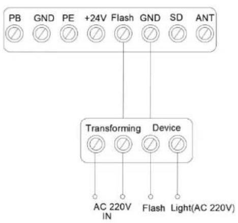 MSW GDOOR-001A - Inne wprowadzenie i zastosowanie - 1