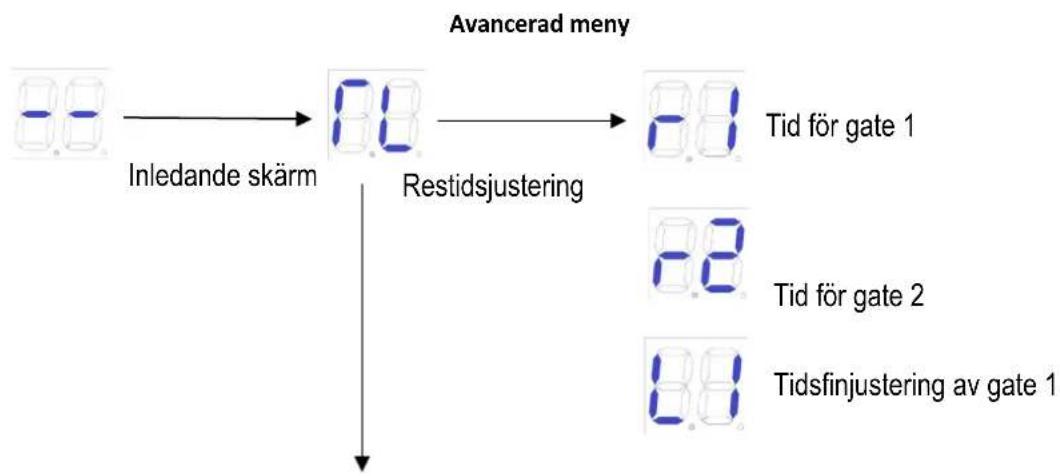 MSW GDOOR-003B - Avancerad menyinstruktion - 1