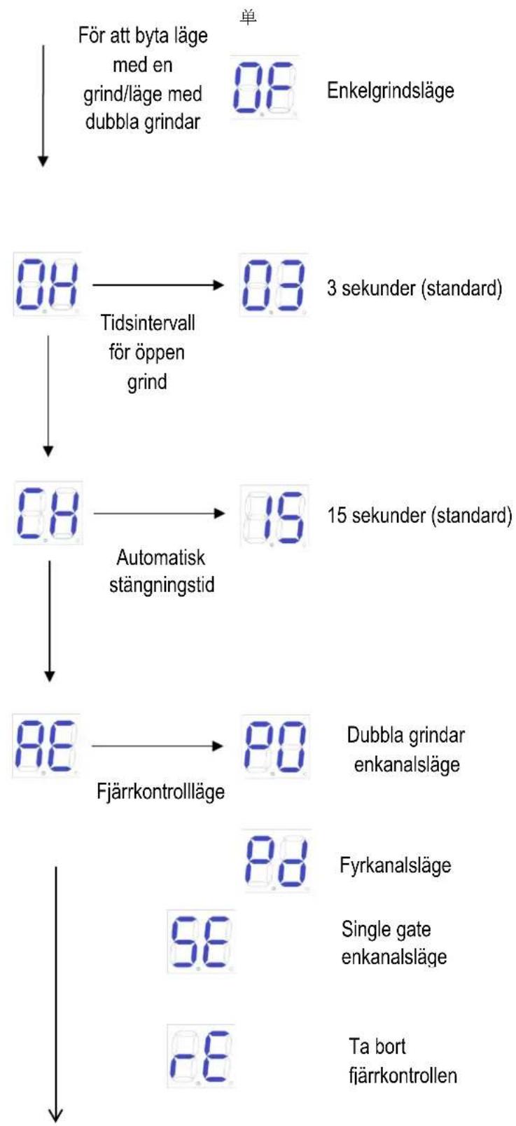 MSW GDOOR-003B - Basmeny - 3