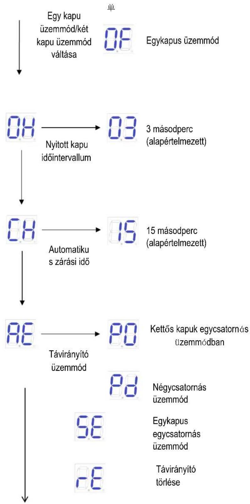 MSW GDOOR-003B - Alapmenü - 2