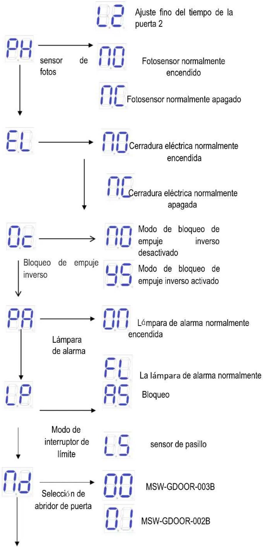 MSW GDOOR-003B - Menú avanzado - 1
