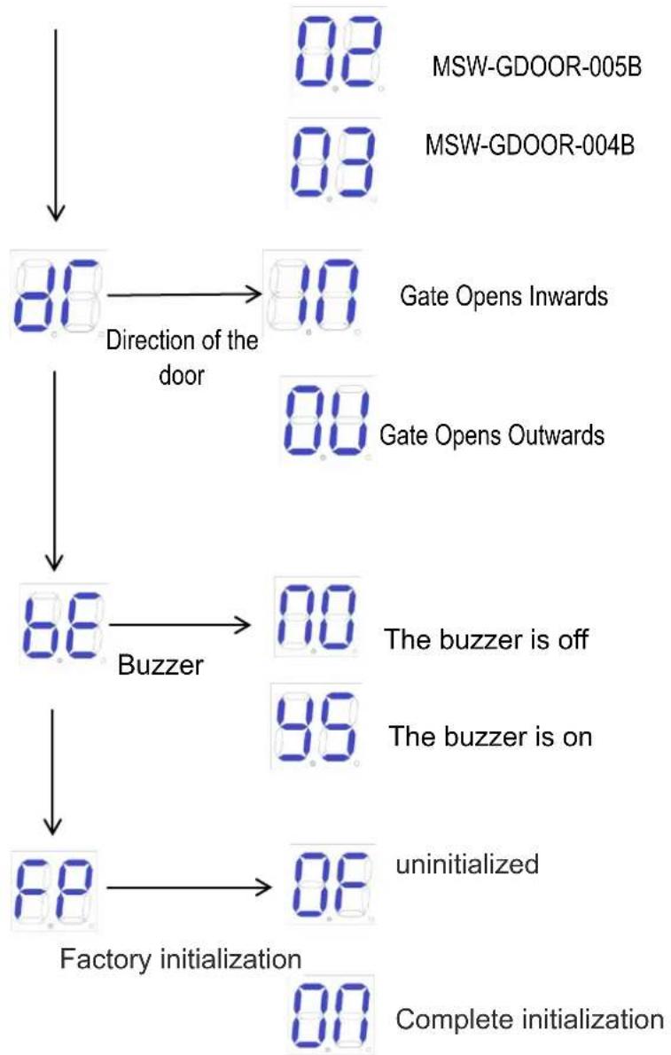 MSW GDOOR-003B - Advanced Menu Instruction - 3