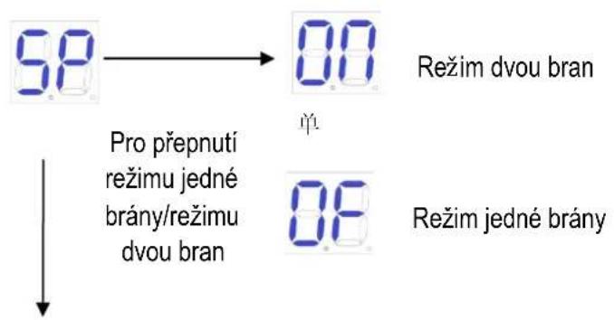 MSW GDOOR-003B - Základní nabídka - 3
