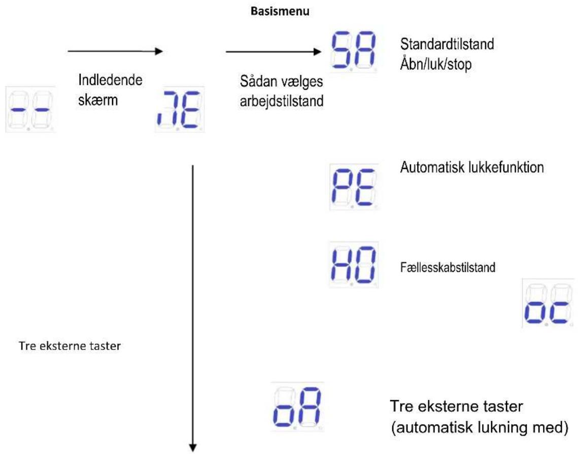 MSW GDOOR-003B - Slet fjernbetjening - 2