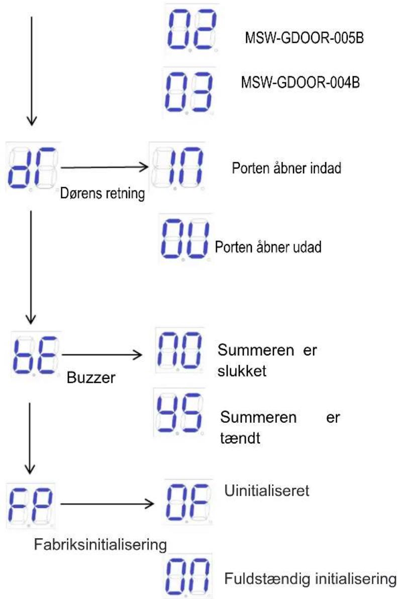 MSW GDOOR-003B - Avanceret menu - 2