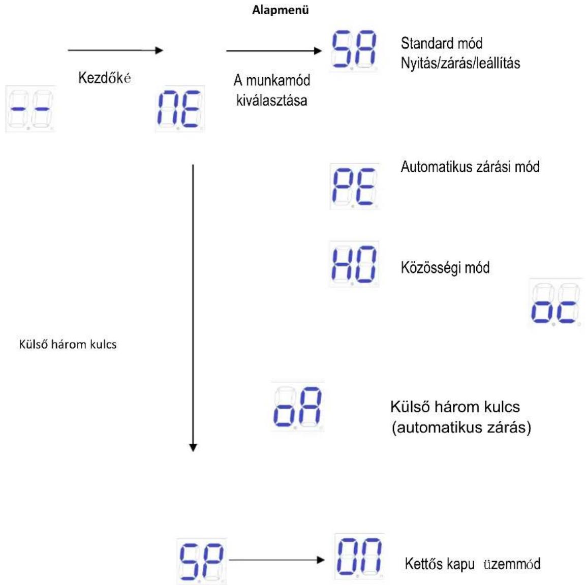 MSW GDOOR-003B - Alapmenü - 1