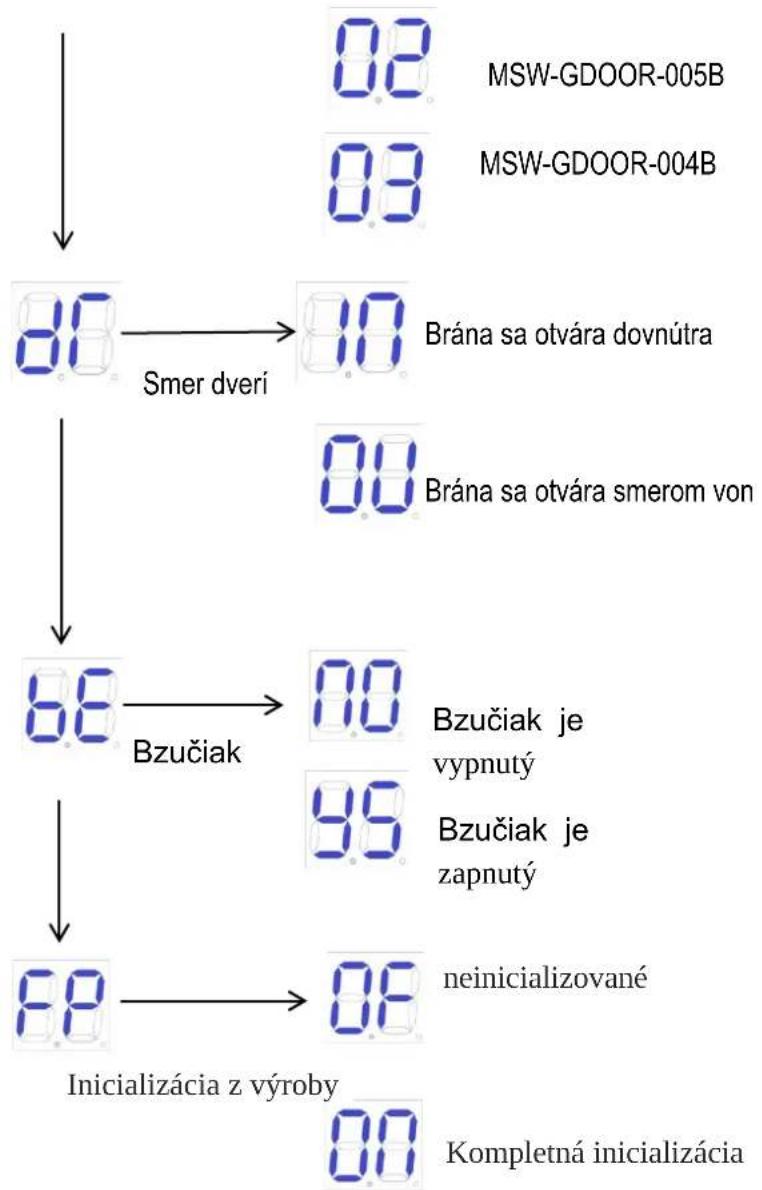 MSW GDOOR-003B - Vymazat dial'kové ovládanie - 4