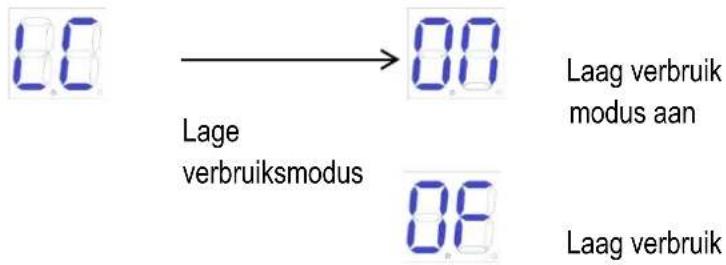 MSW GDOOR-003B - Basismenu - 3