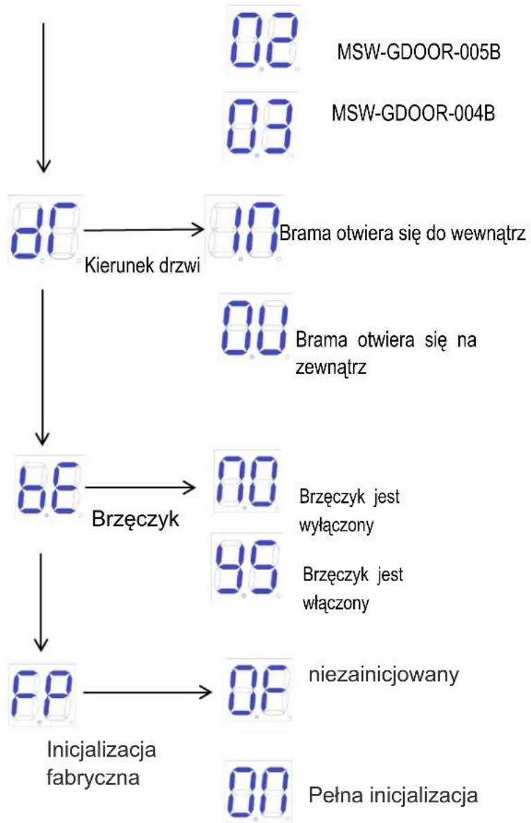 MSW GDOOR-003B - Zaawansowane instrukcje menu - 3
