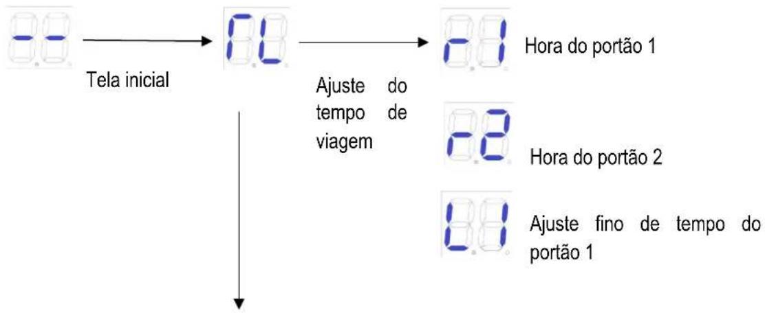 MSW GDOOR-003B - Instruções do Menu Avançado - 1