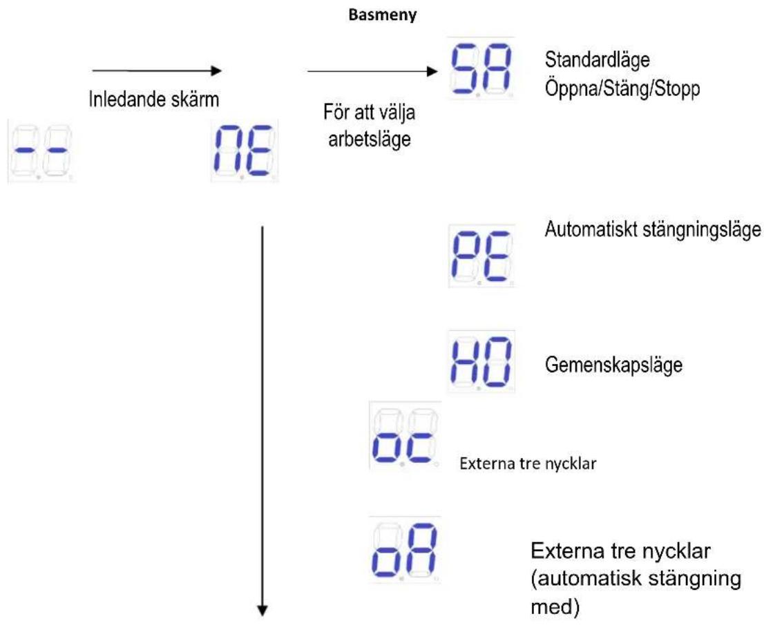 MSW GDOOR-003B - Basmeny - 1