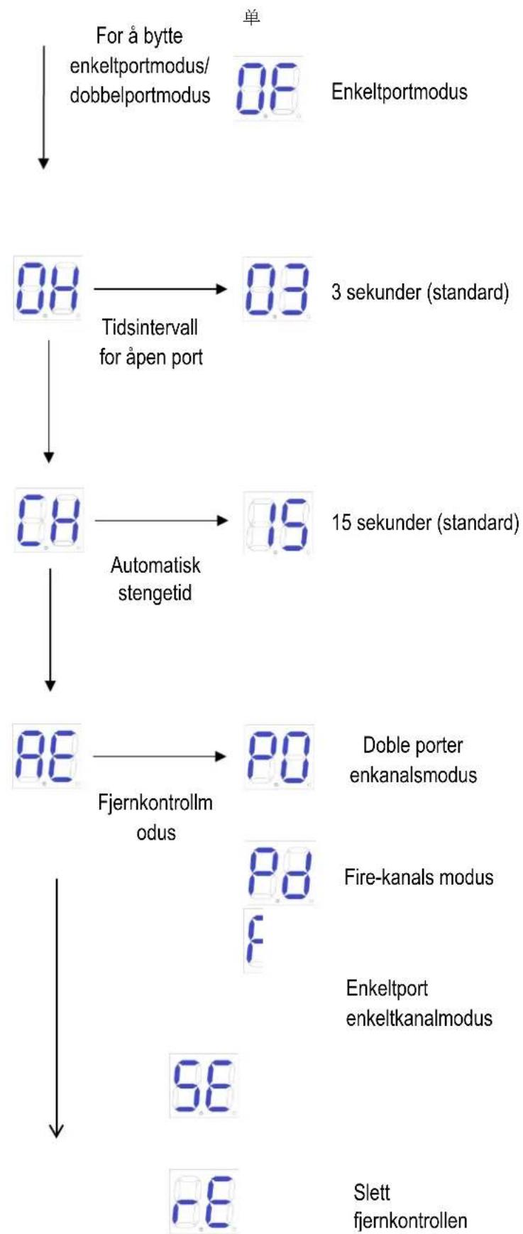 MSW GDOOR-003B - Spesiell fjernkontrolltast-knapp - 3