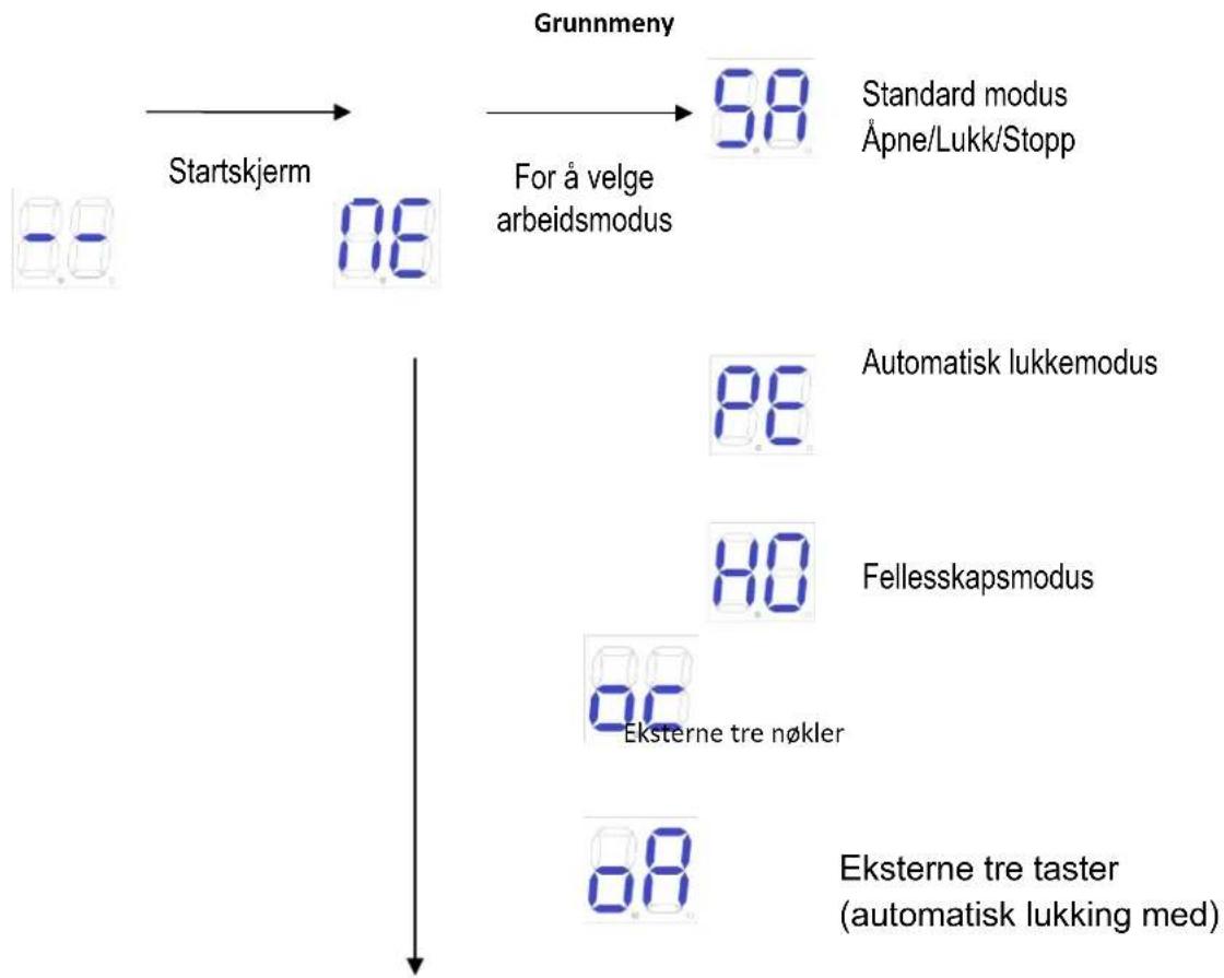 MSW GDOOR-003B - Spesiell fjernkontrolltast-knapp - 1
