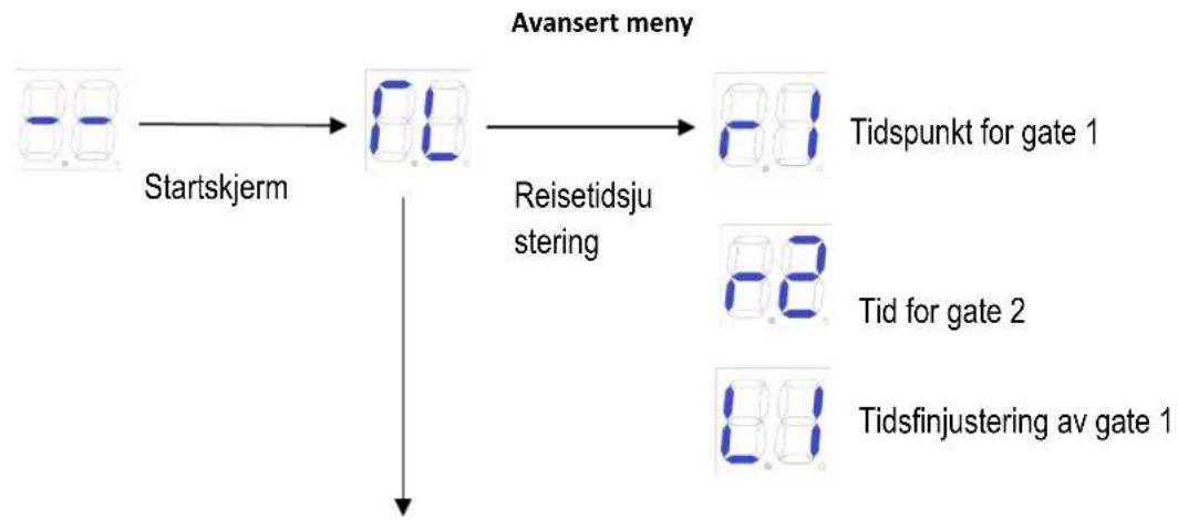 MSW GDOOR-003B - Spesiell fjernkontrolltast-knapp - 5