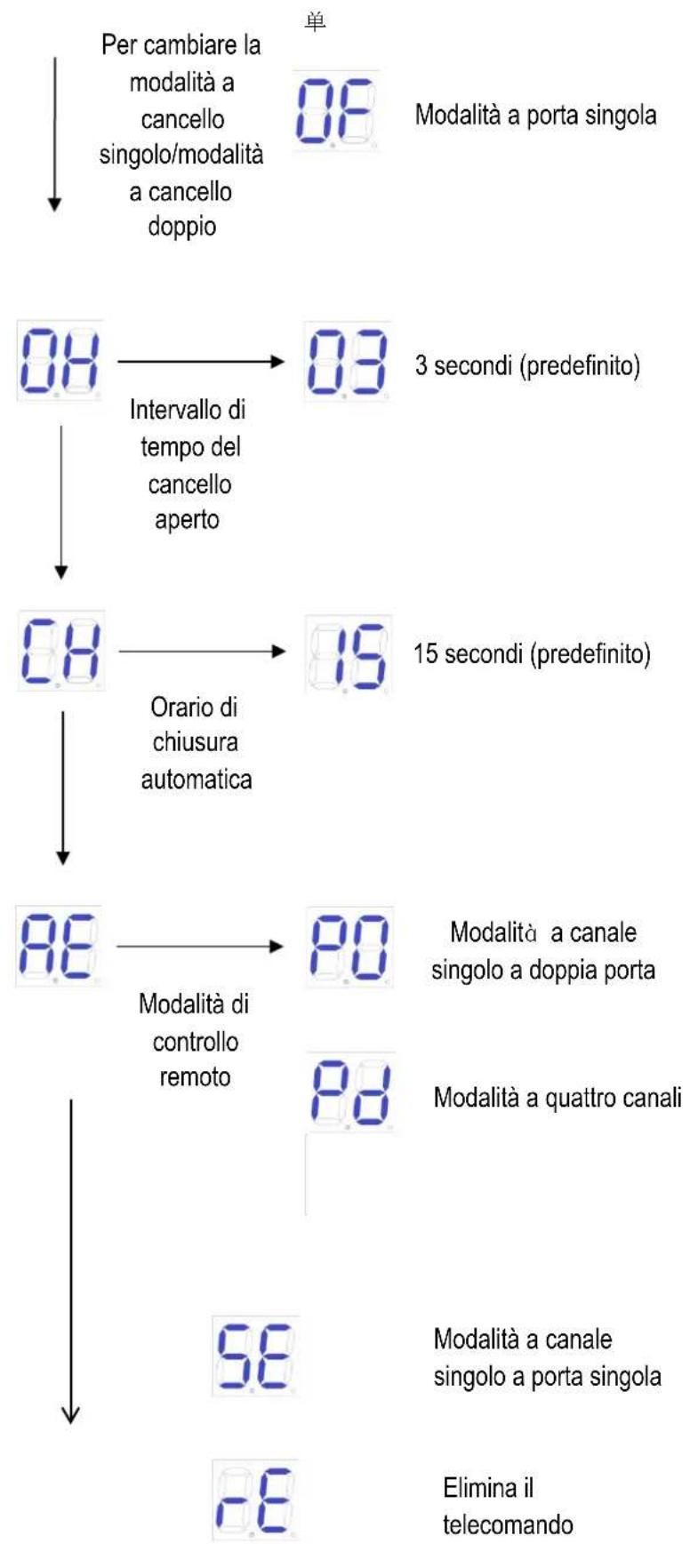 MSW GDOOR-003B - Menù Base - 2