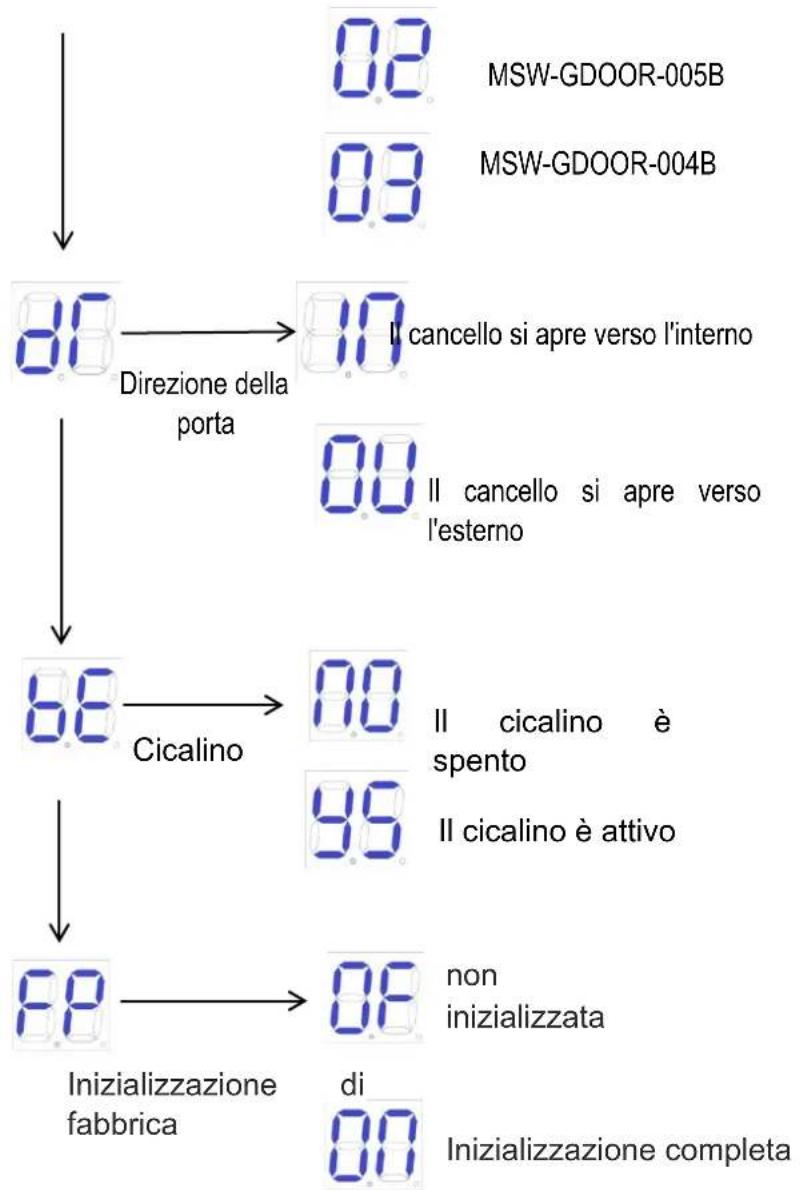 MSW GDOOR-003B - Istruzioni del menu avanzato - 3