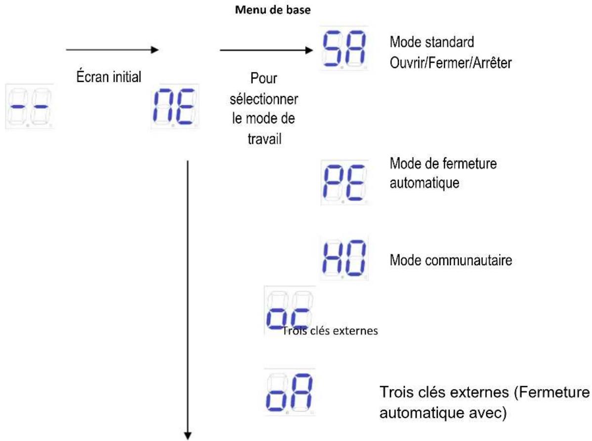 MSW GDOOR-003B - Menu de base - 1