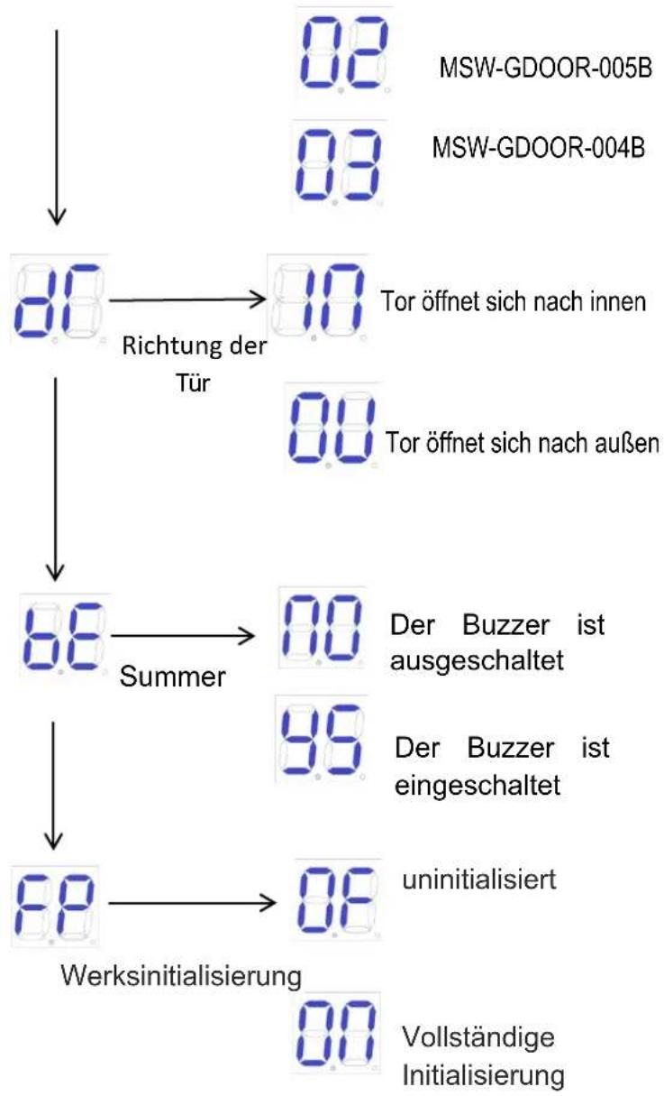 MSW GDOOR-003B - Anleitung für das erweiterte Menü - 3