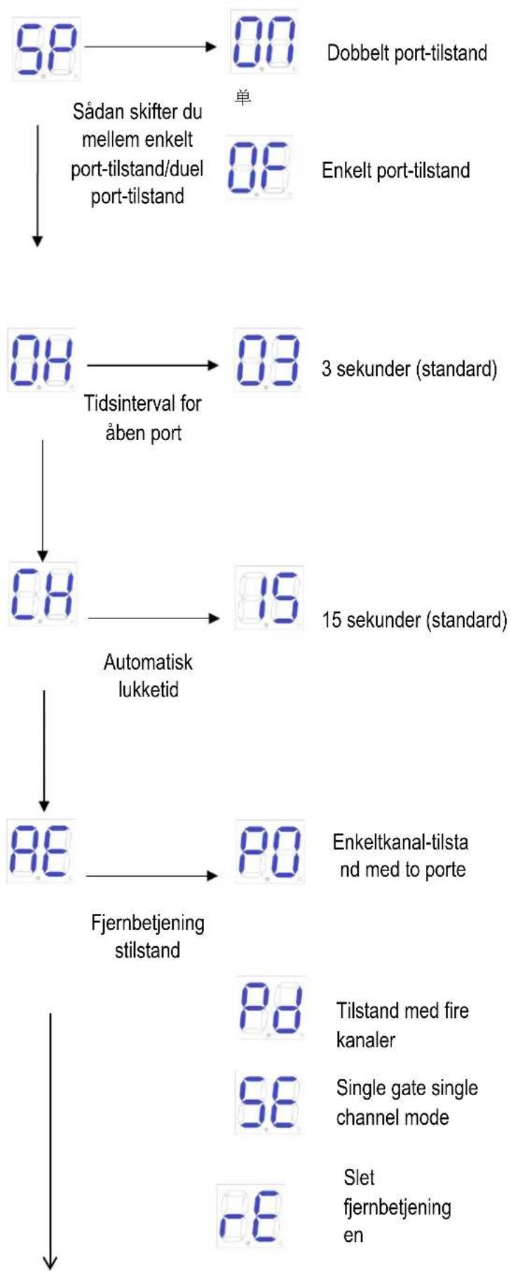 MSW GDOOR-003B - Slet fjernbetjening - 3