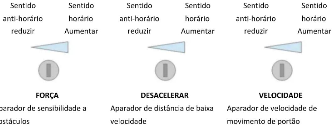 MSW GDOOR-003B - Aparador de velocidade de movimento de portão - 1