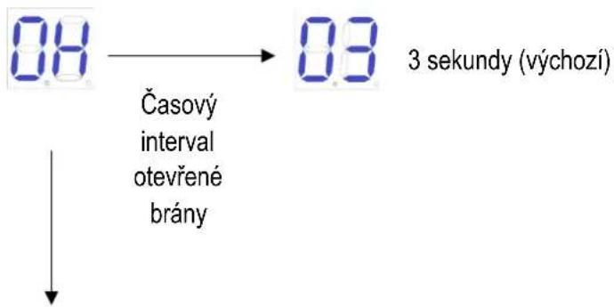 MSW GDOOR-003B - Základní nabídka - 4