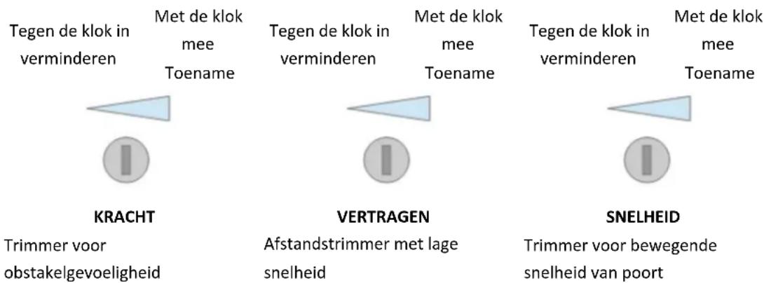 MSW GDOOR-003B - Trimmer voor bewegende snelheid van poort - 1