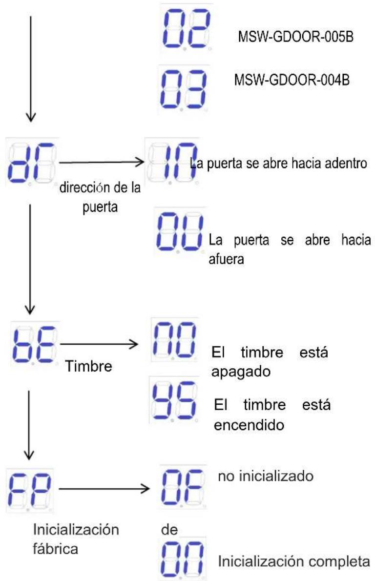 MSW GDOOR-003B - Menú avanzado - 2