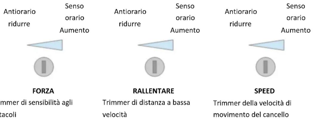 MSW GDOOR-003B - Trimmer della velocità di movimento del cancello - 1