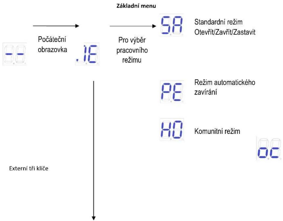 MSW GDOOR-003B - Základní nabídka - 1