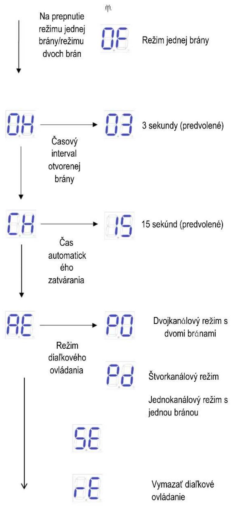 MSW GDOOR-003B - Základná ponuka - 2