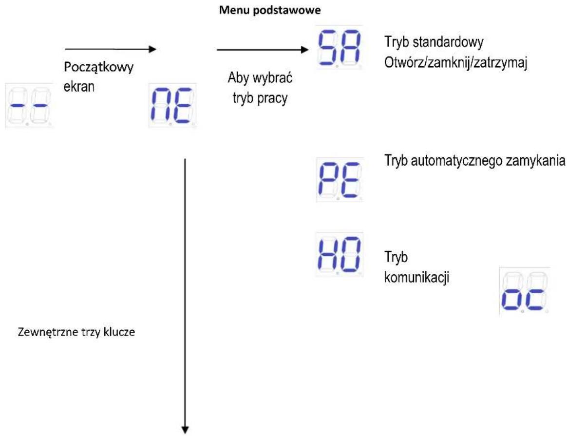 MSW GDOOR-003B - Menu podstawowe - 1