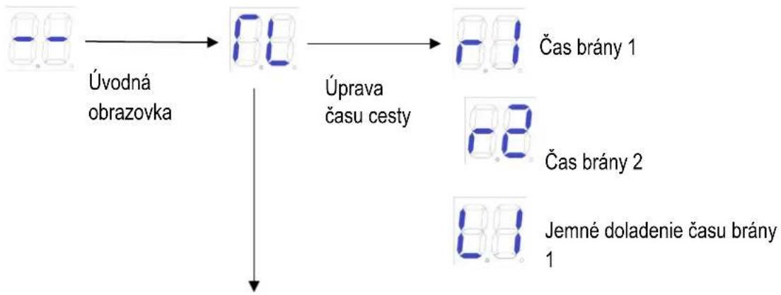 MSW GDOOR-003B - Pokyn pre rozšírené menu - 1