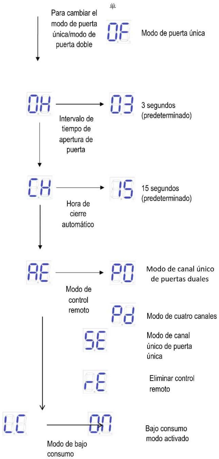 MSW GDOOR-003B - Menú básico - 2