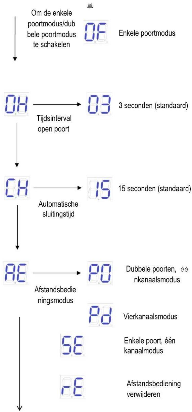 MSW GDOOR-003B - Basismenu - 2