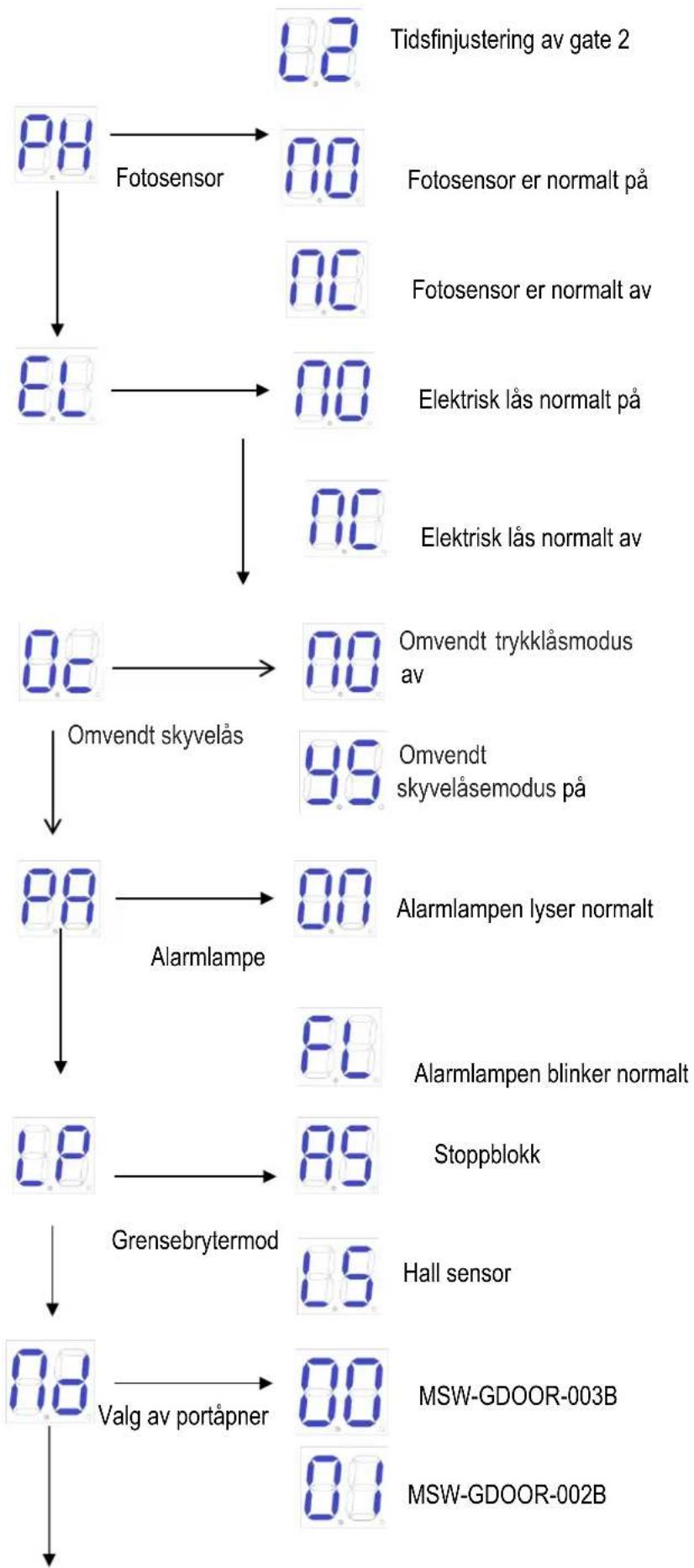 MSW GDOOR-003B - Spesiell fjernkontrolltast-knapp - 6