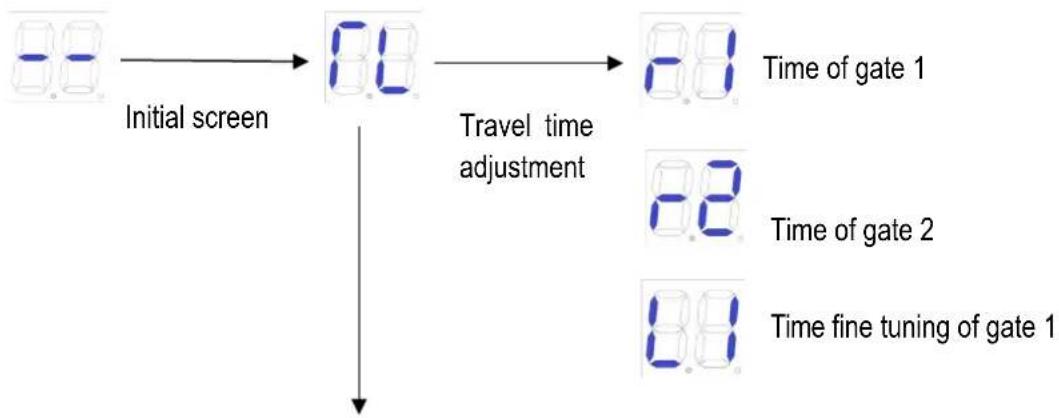 MSW GDOOR-003B - Advanced Menu Instruction - 1