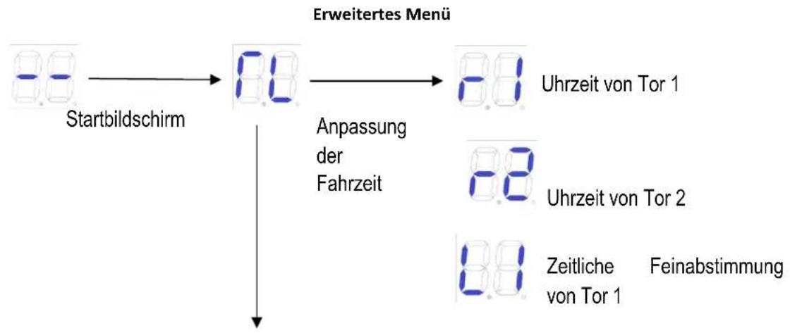 MSW GDOOR-003B - Anleitung für das erweiterte Menü - 1