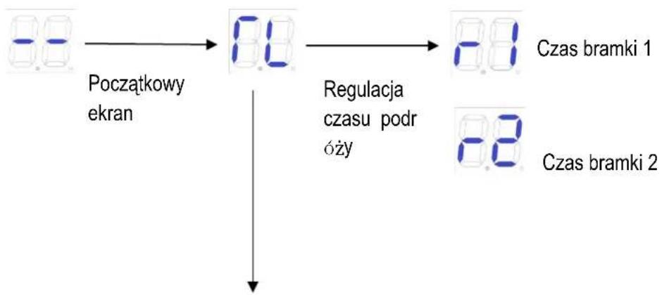 MSW GDOOR-003B - Zaawansowane instrukcje menu - 1