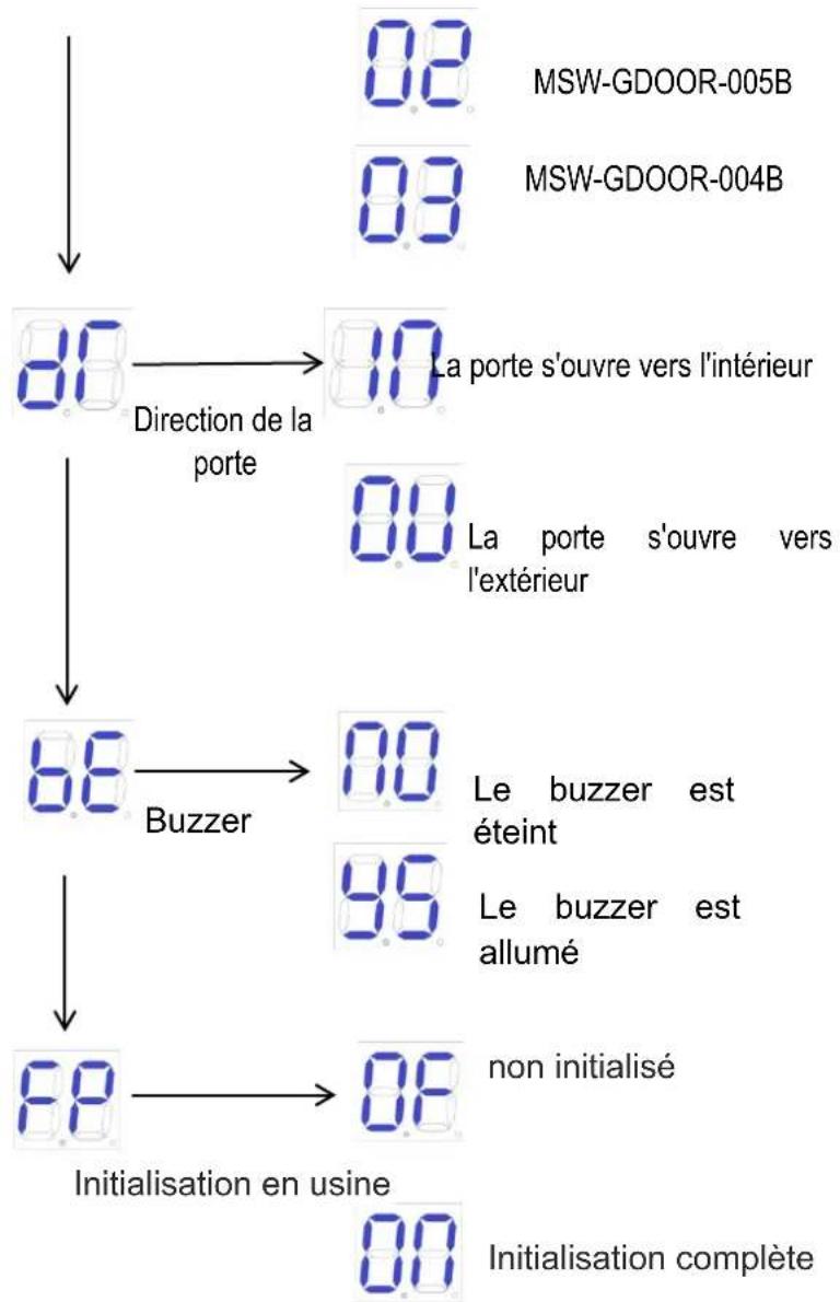MSW GDOOR-003B - Instruction du menu avancé - 3