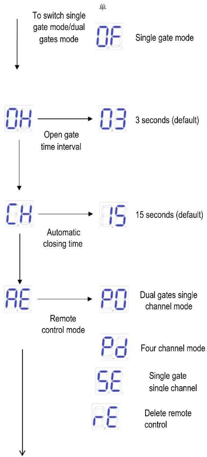 MSW GDOOR-003B - Base Menu - 3