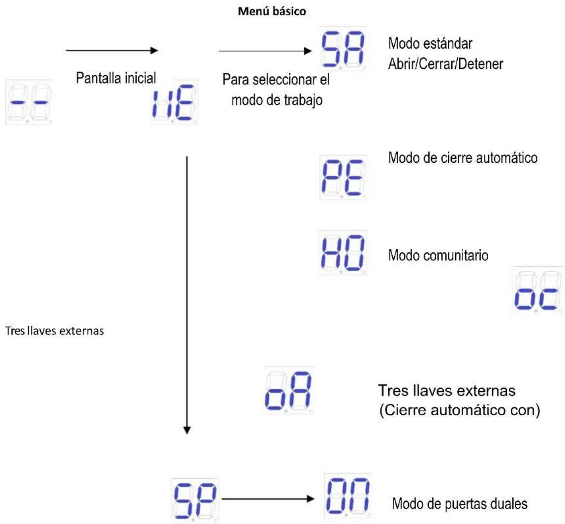 MSW GDOOR-003B - Menú básico - 1