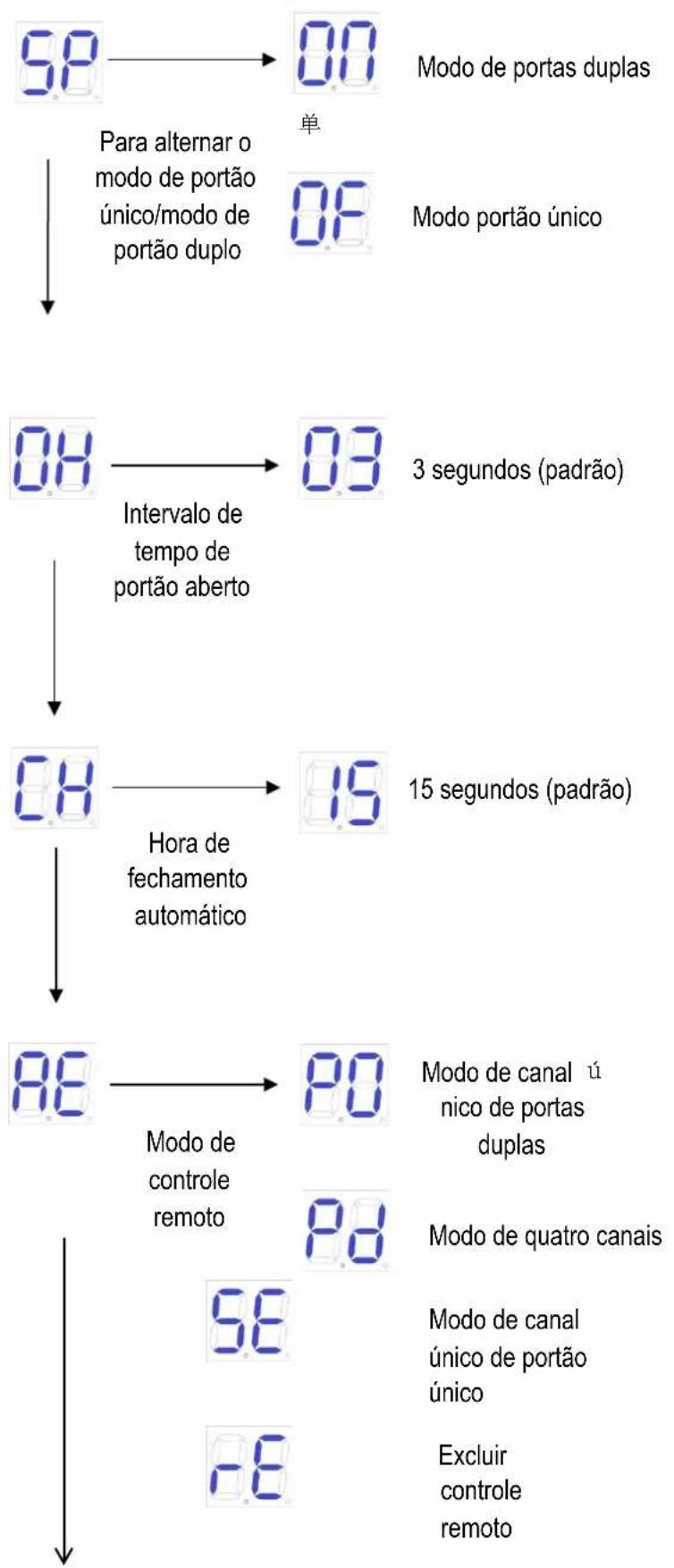 MSW GDOOR-003B - Menu Básico - 2