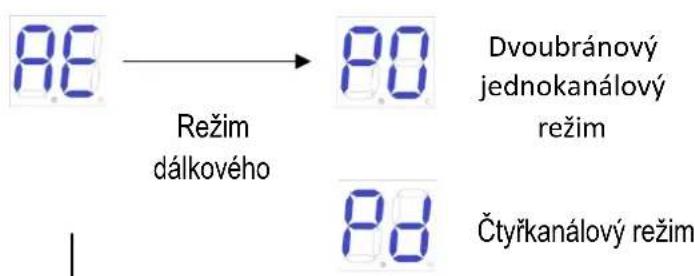 MSW GDOOR-003B - Základní nabídka - 6