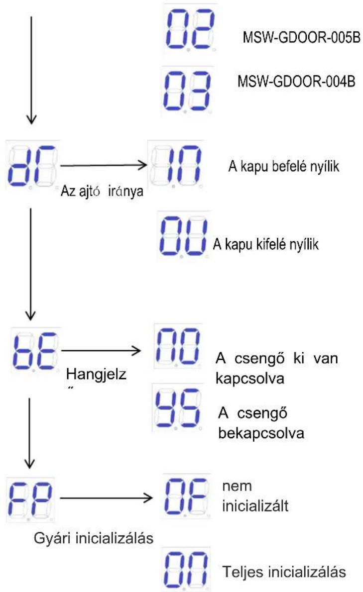 MSW GDOOR-003B - Speciális menü utasítás - 3