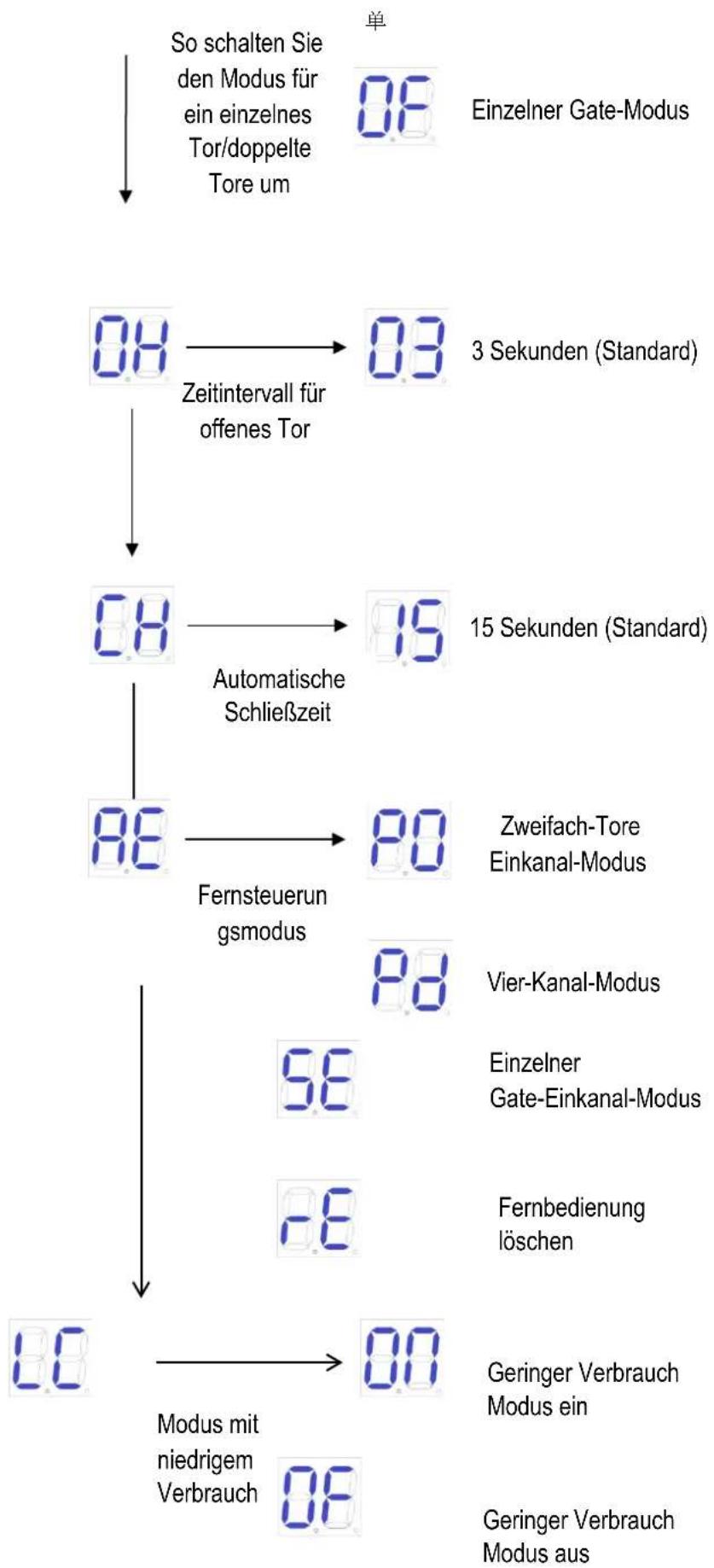MSW GDOOR-003B - Basismenü - 3