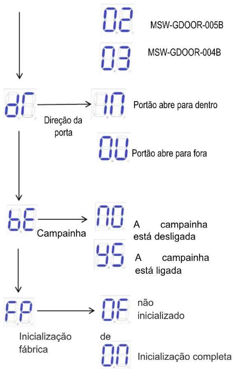 MSW GDOOR-003B - Instruções do Menu Avançado - 3