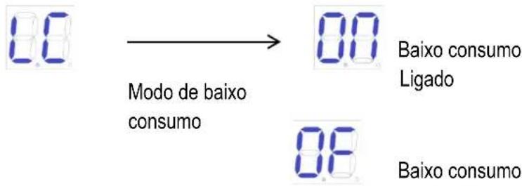 MSW GDOOR-003B - Menu Básico - 3