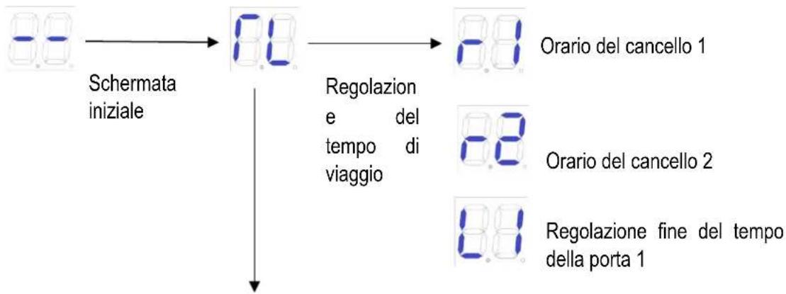 MSW GDOOR-003B - Istruzioni del menu avanzato - 1
